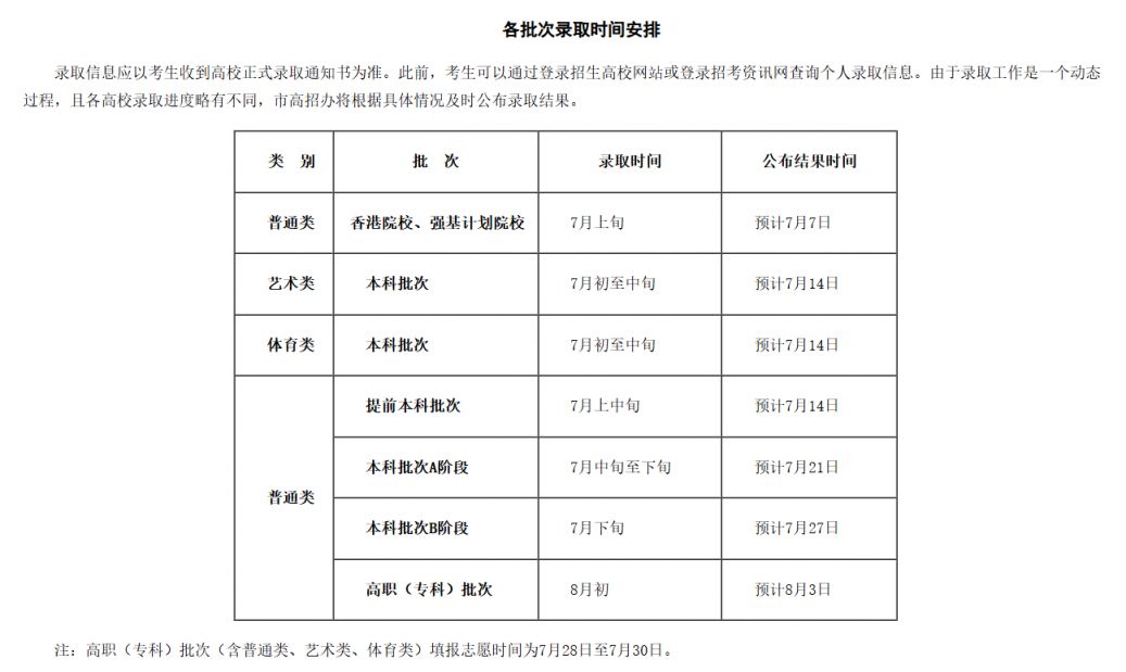 2024年天津高考高职（专科）志愿录取在什么时候