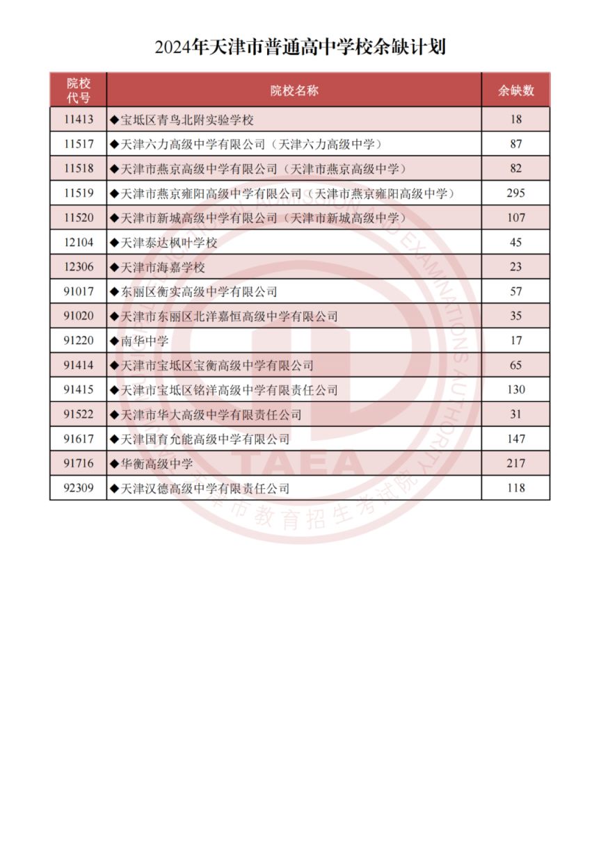 天津中考征询志愿录取上还能换学校吗