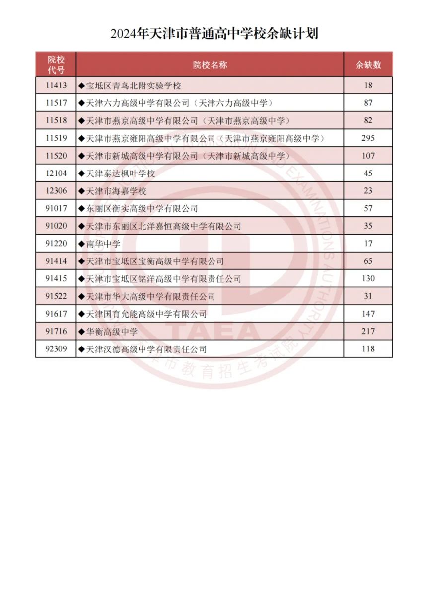 2024天津中考征询志愿什么时候开始填报