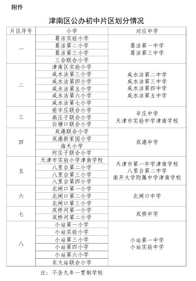 2024年天津市津南区初中招生学区划分