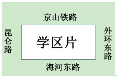 2025年天津市东丽区初中招生入学学区划分