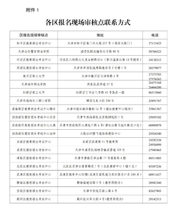2024年天津市各区成人高考现场审核点联系方式