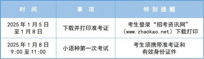 天津市2025年普通高考小语种科目第一次考试1月8日开考
