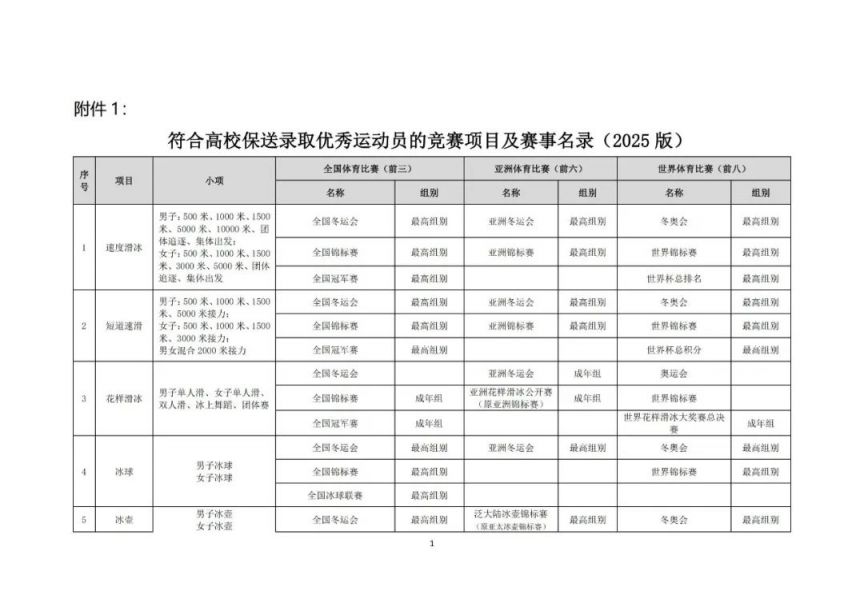 2025年高校保送录取优秀运动员的通知