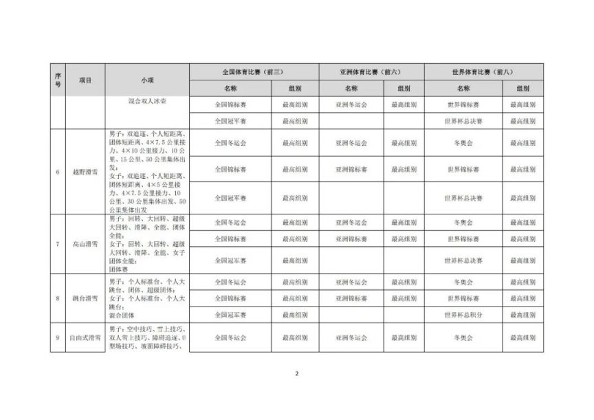 2025年高校保送录取优秀运动员的通知