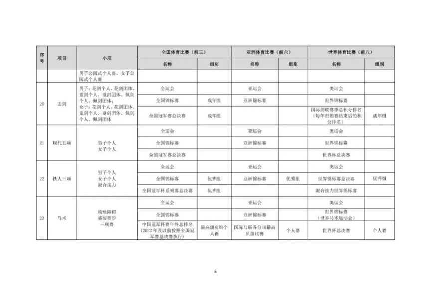 2025年高校保送录取优秀运动员的通知