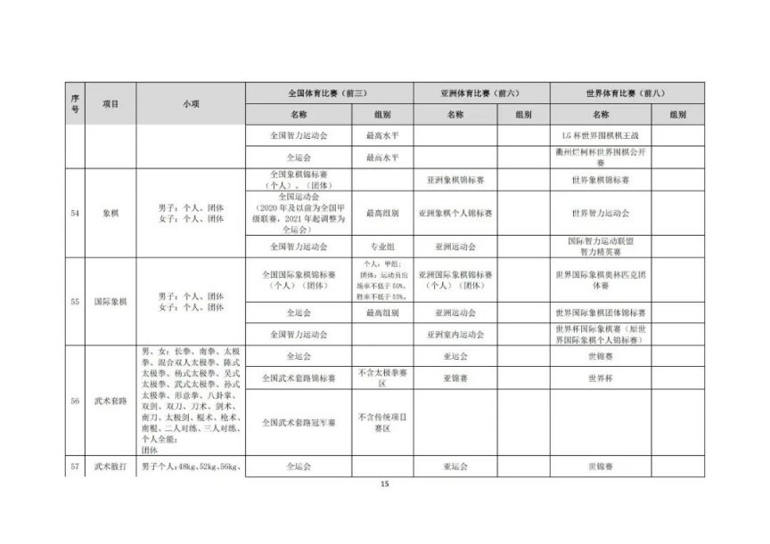 2025年高校保送录取优秀运动员的通知