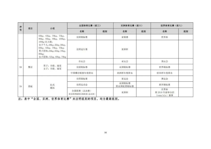 2025年高校保送录取优秀运动员的通知