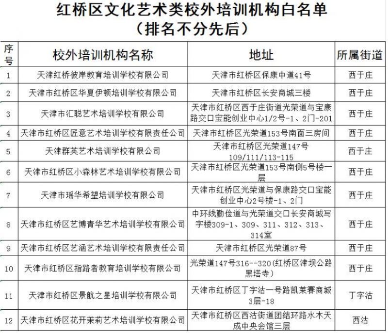 2025年天津市红桥区公布校外培训白名单