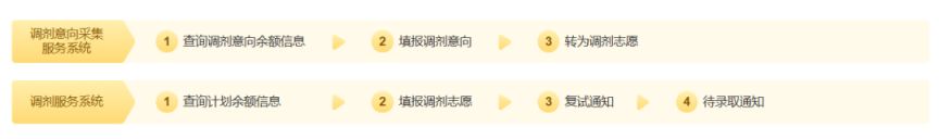 2025天津财经大学考研初试成绩查询时间及网址