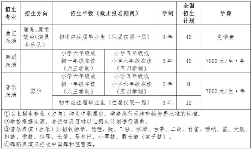天津艺术职业学院中专部2025年招生简章