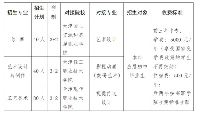 2025年天津市第一轻工业学校艺术类专业招生章程
