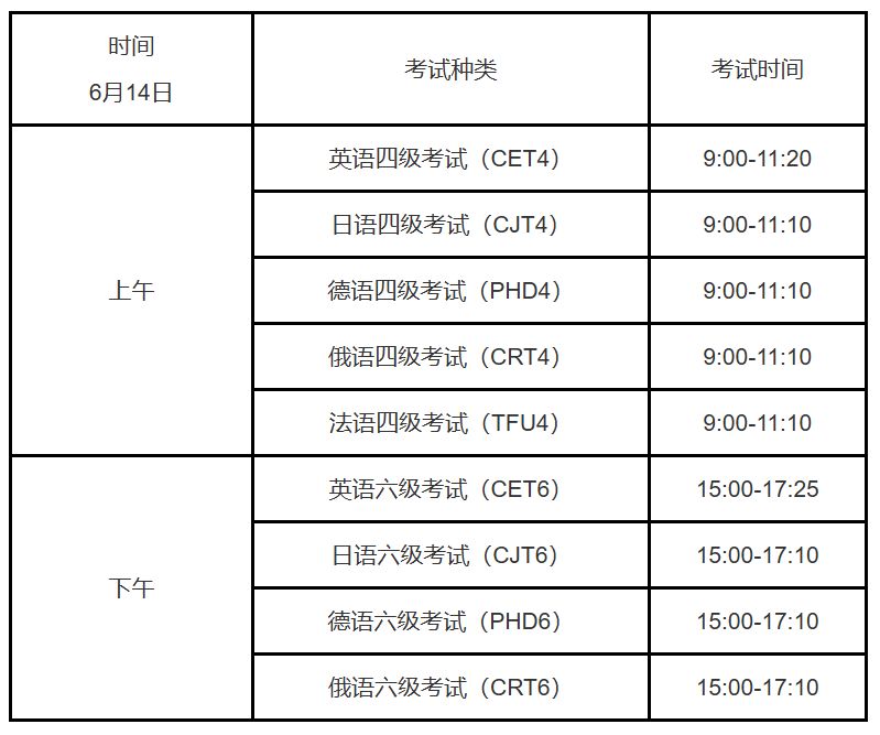 2025上半年全国大学英语四、六级考试报名方式