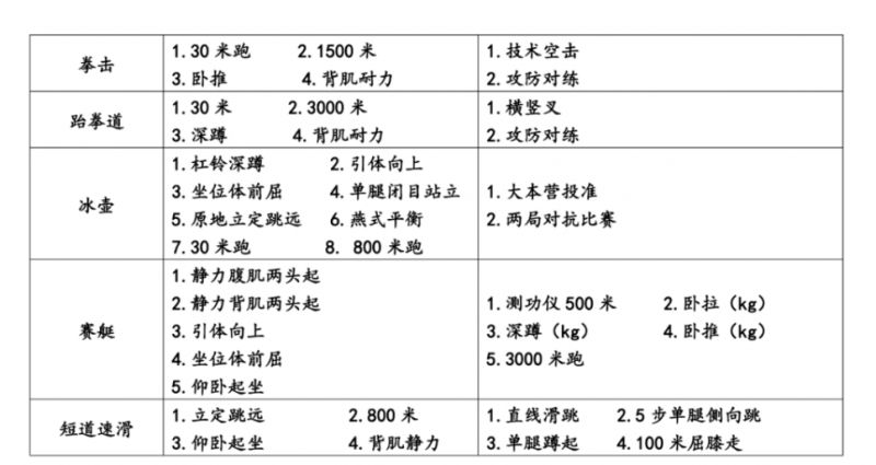 天津市体育运动学校2025专业考试重要注意事项