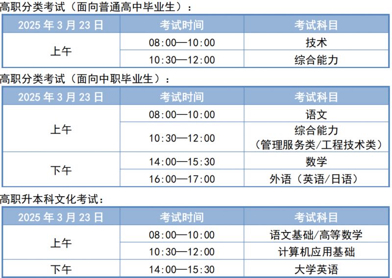 2025年天津市高职分类考试及高职升本科考试考前提醒