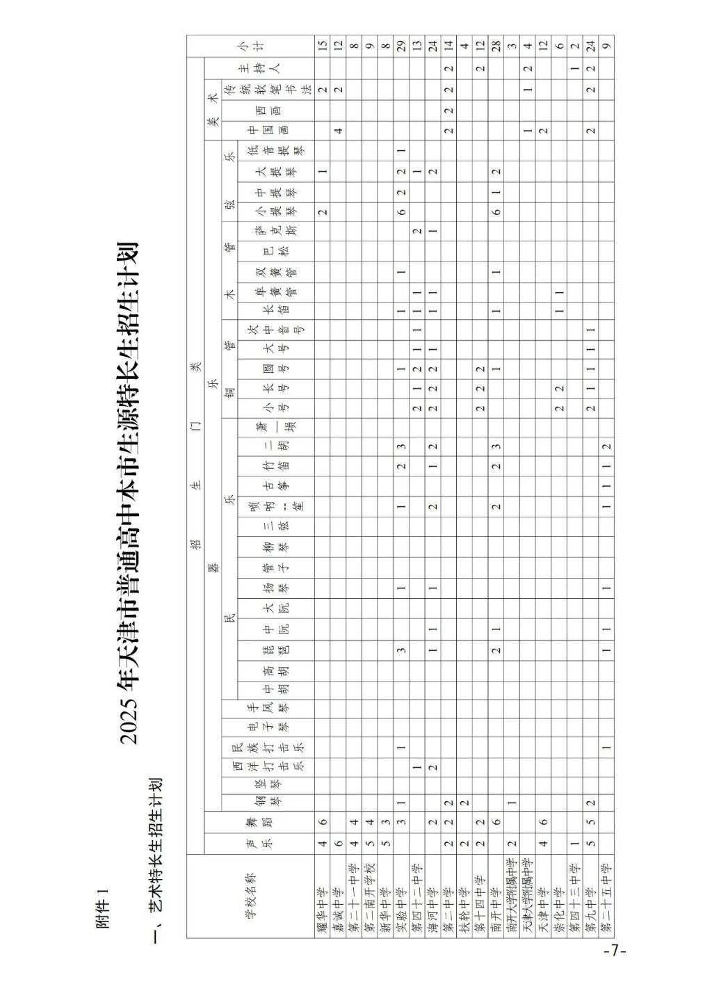 2025年天津市普通高中学校特长生招生工作的通知
