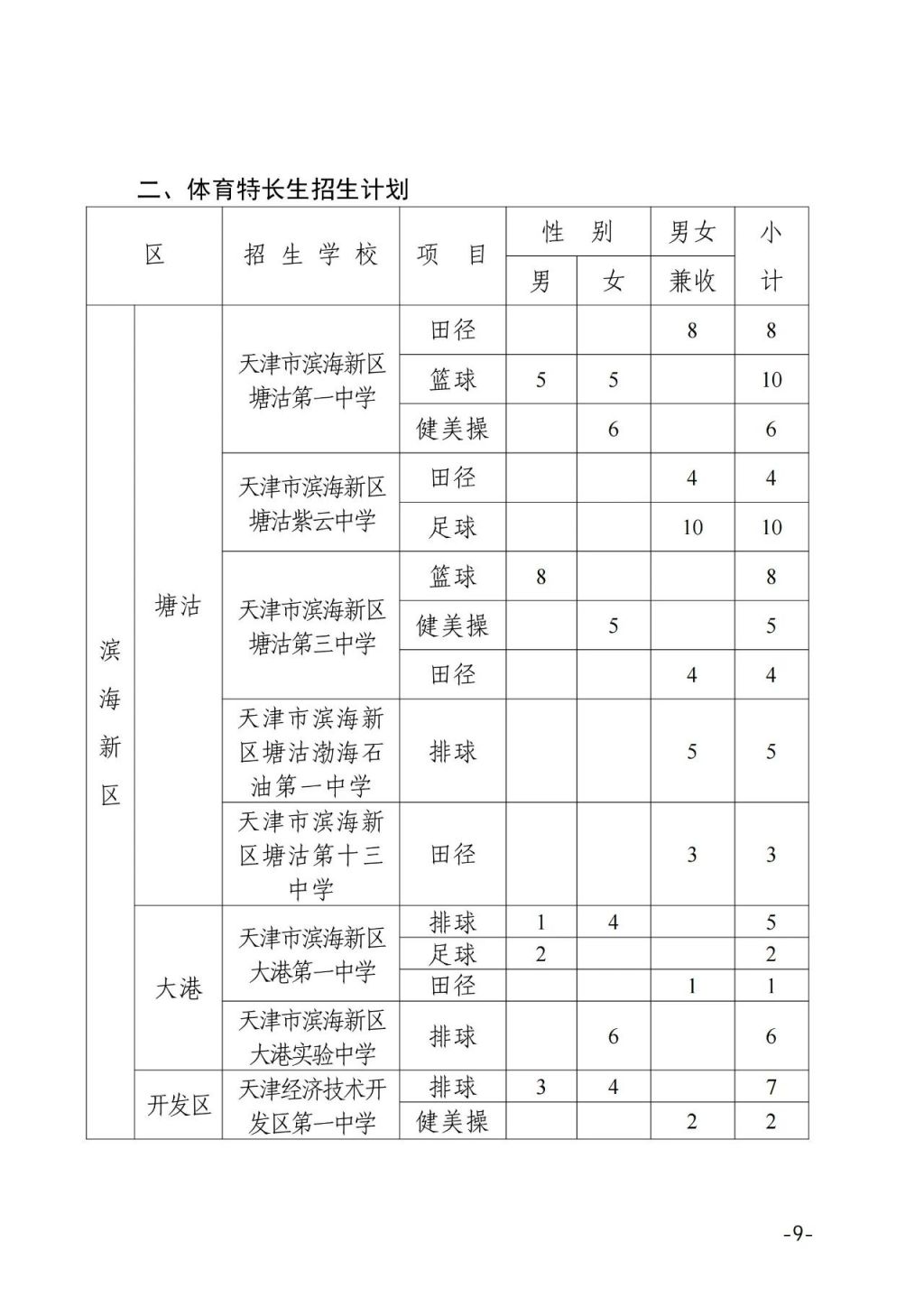 2025年天津市普通高中学校特长生招生计划是多少？