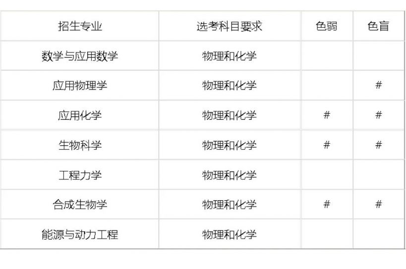 天大2025强基计划招生专业及招生计划