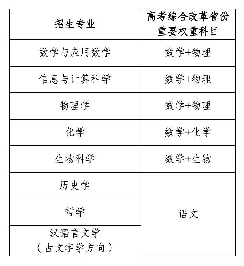 南开大学2025年强基计划入围校考办法