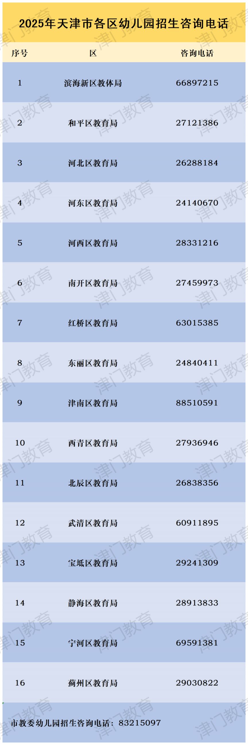 2025天津幼儿园报名条件
