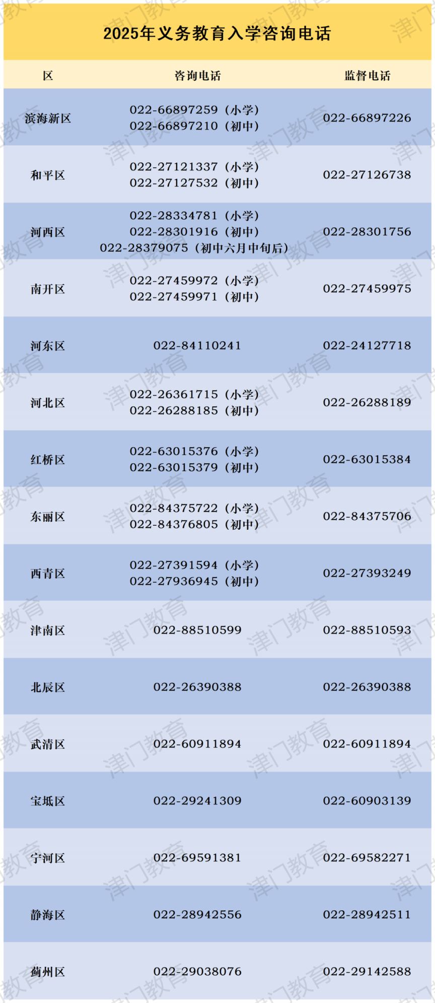 2025年天津义务教育入学咨询电话