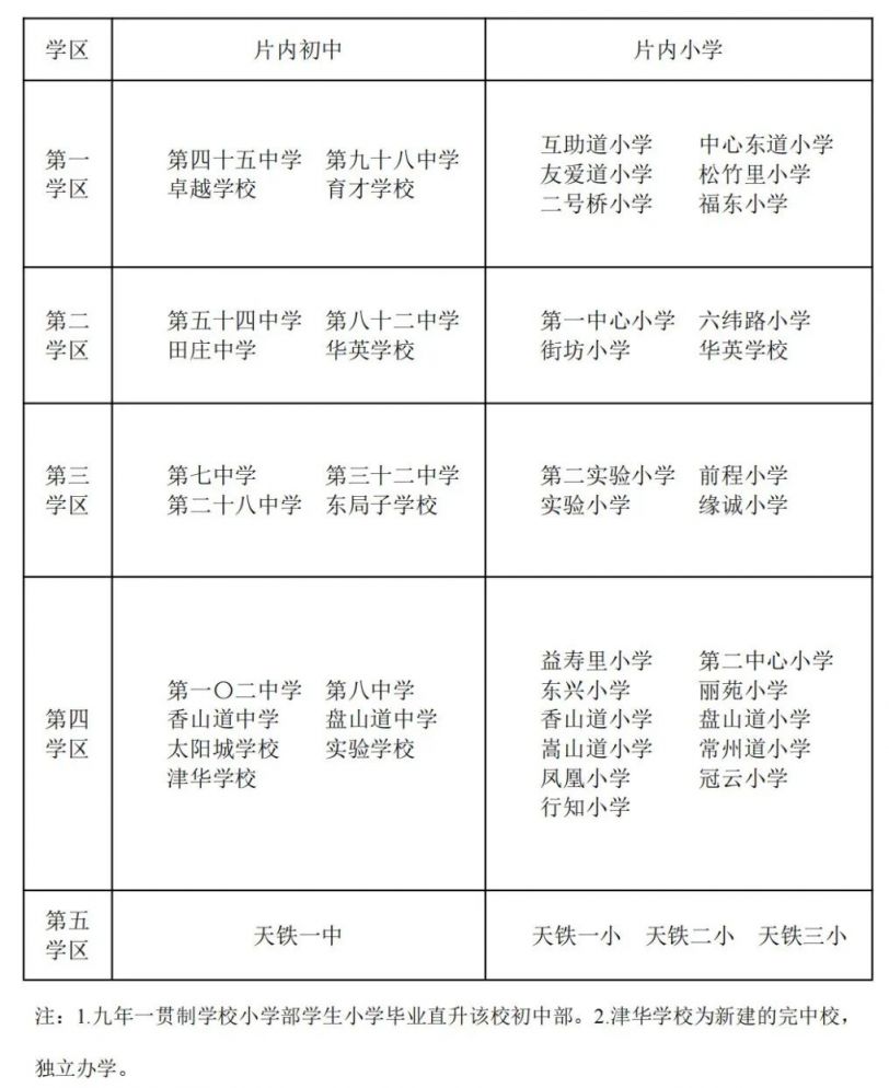 天津市河东区2025年义务教育阶段学校招生入学工作实施方案