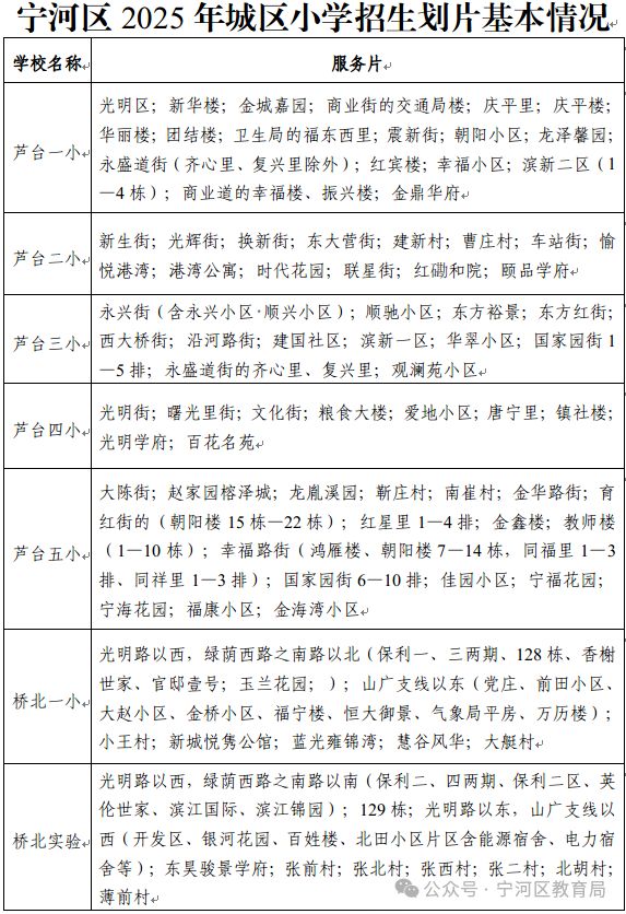 天津宁河区2025年小学招生入学工作方案