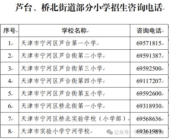 天津宁河区2025年小学招生入学工作方案