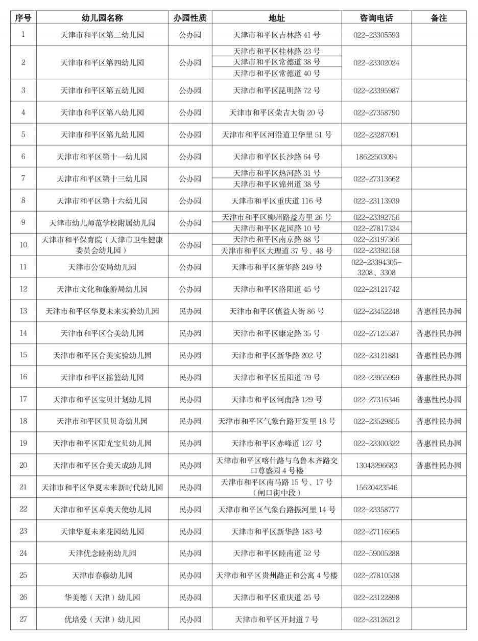 天津2025年和平区幼儿园招生工作方案