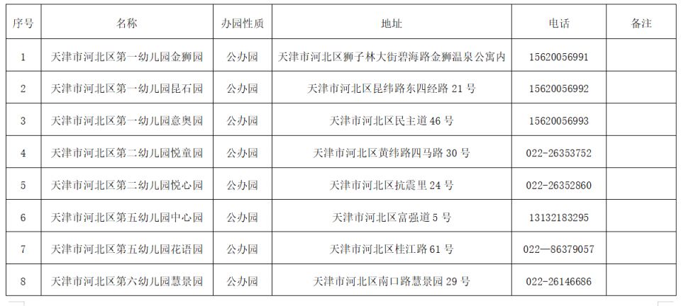 天津市2025年河北区幼儿园招生工作方案