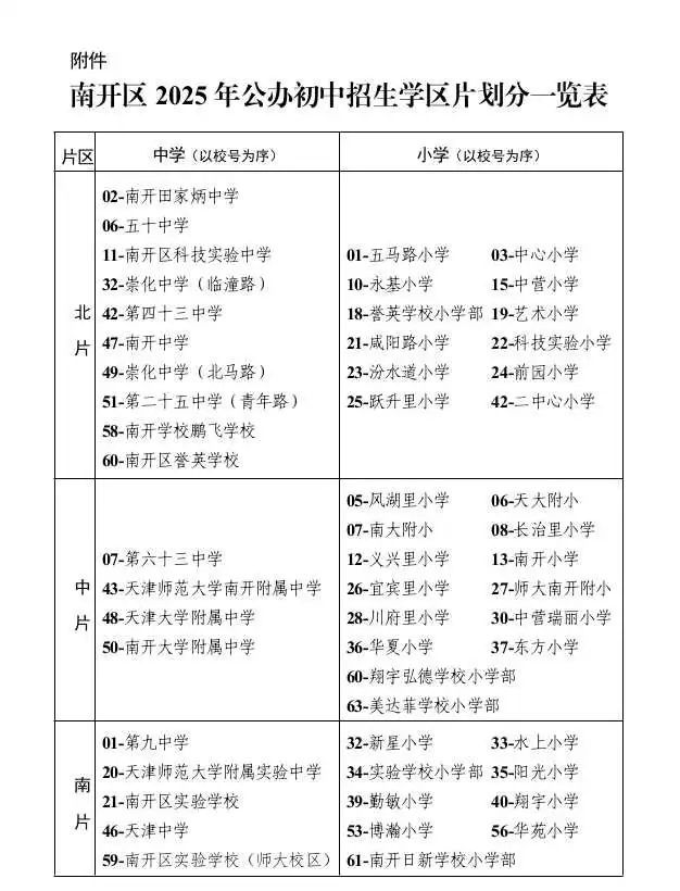 2025年天津市南开区初中招生学区划片