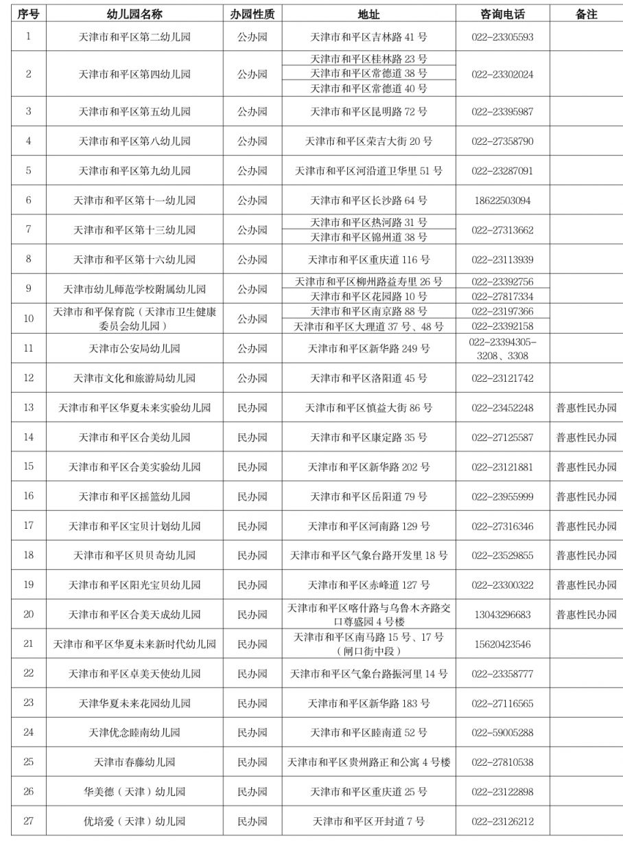 2025年天津和平区幼儿园名单汇总