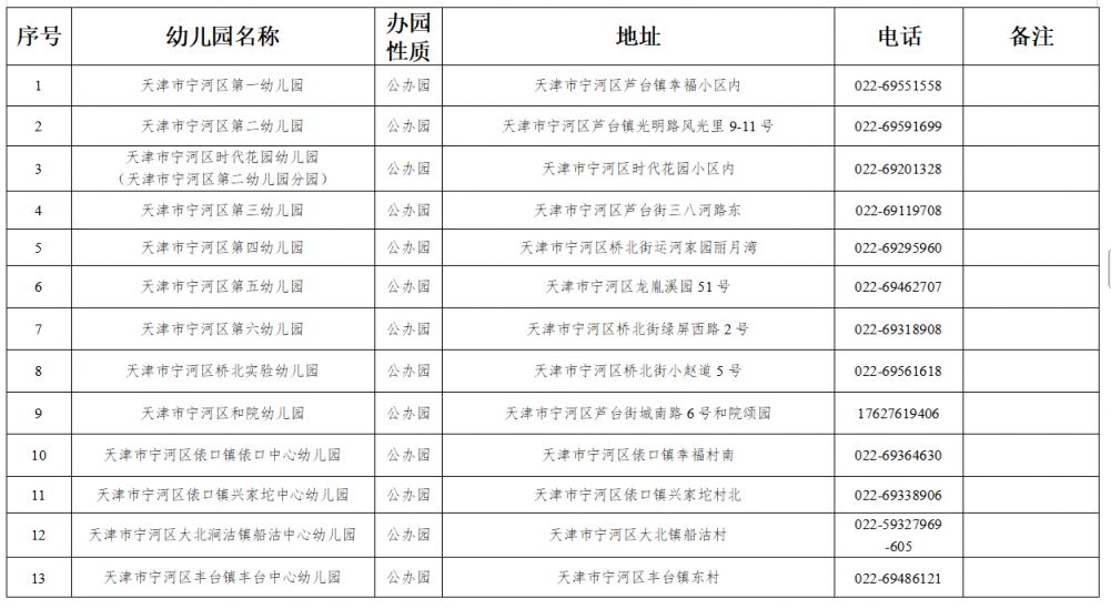 天津宁河区幼儿园名单汇总