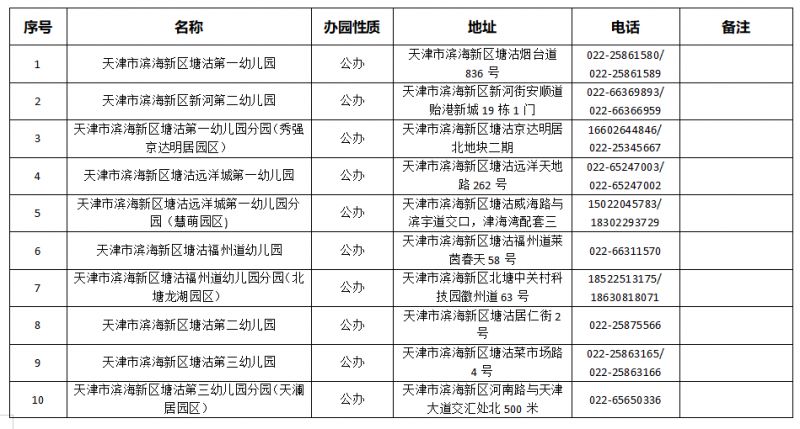 天津滨海新区幼儿园名单汇总