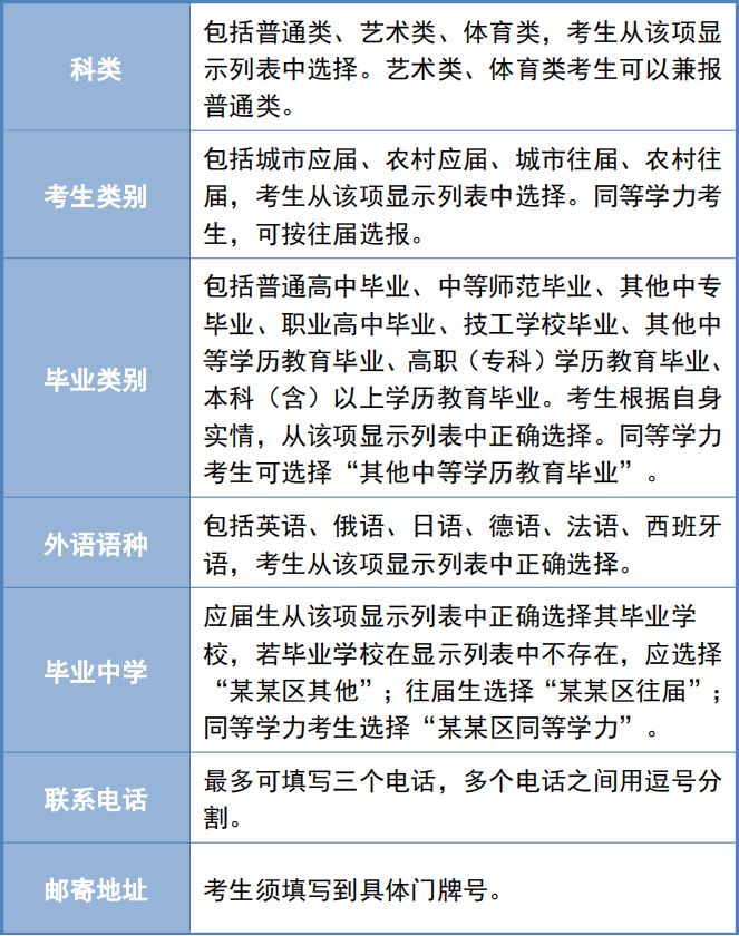 2025年天津高考网上报名注意事项