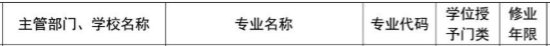 2020天津大学新增本科专业汇总