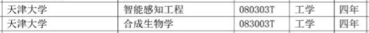 2020天津大学新增本科专业汇总