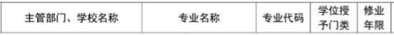 2020天津大学新增本科专业汇总