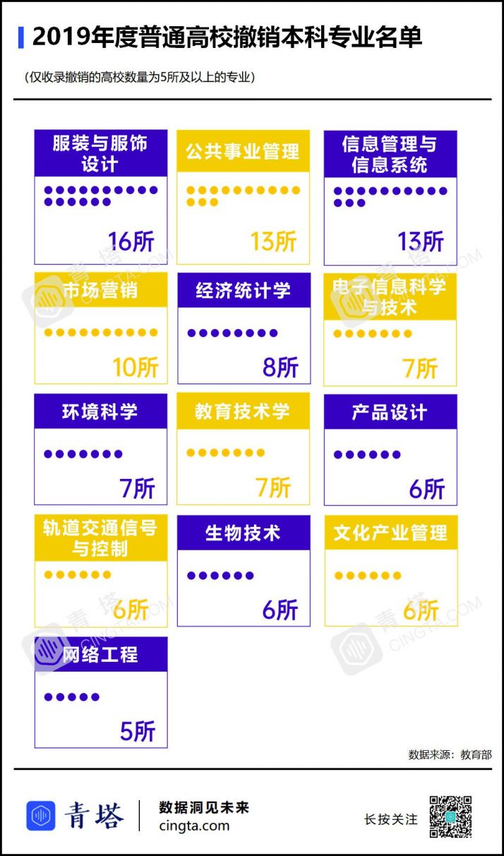 2020天津大学新增本科专业汇总