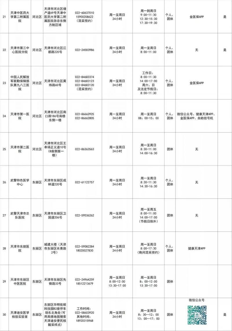 2022天津市核酸检测网点（16区汇总）
