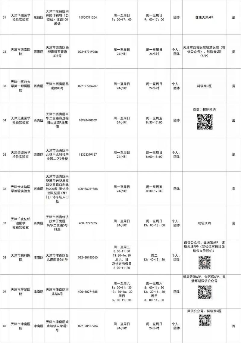 2022天津市核酸检测网点（16区汇总）