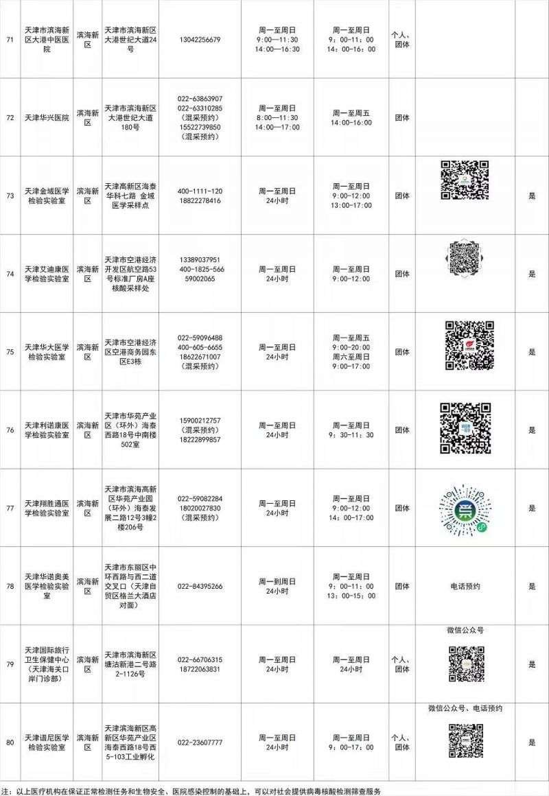 2022天津市核酸检测网点（16区汇总）