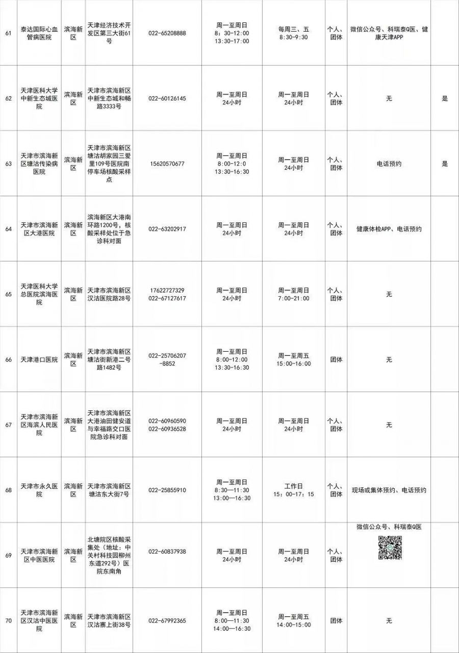 2022天津市核酸检测网点（16区汇总）