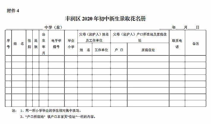 唐山丰润区2020年初中新生录取花名册