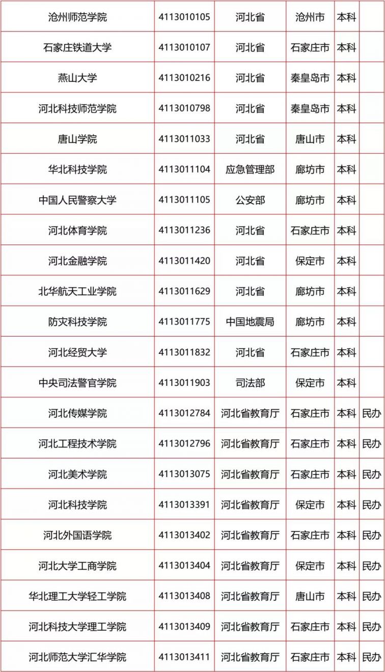 2020河北高校名单汇总