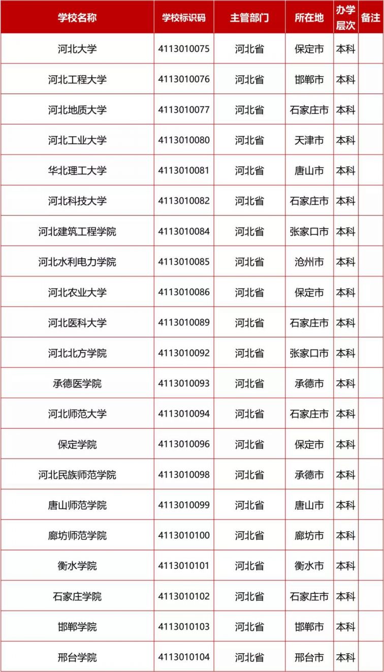 2020河北高校名单汇总