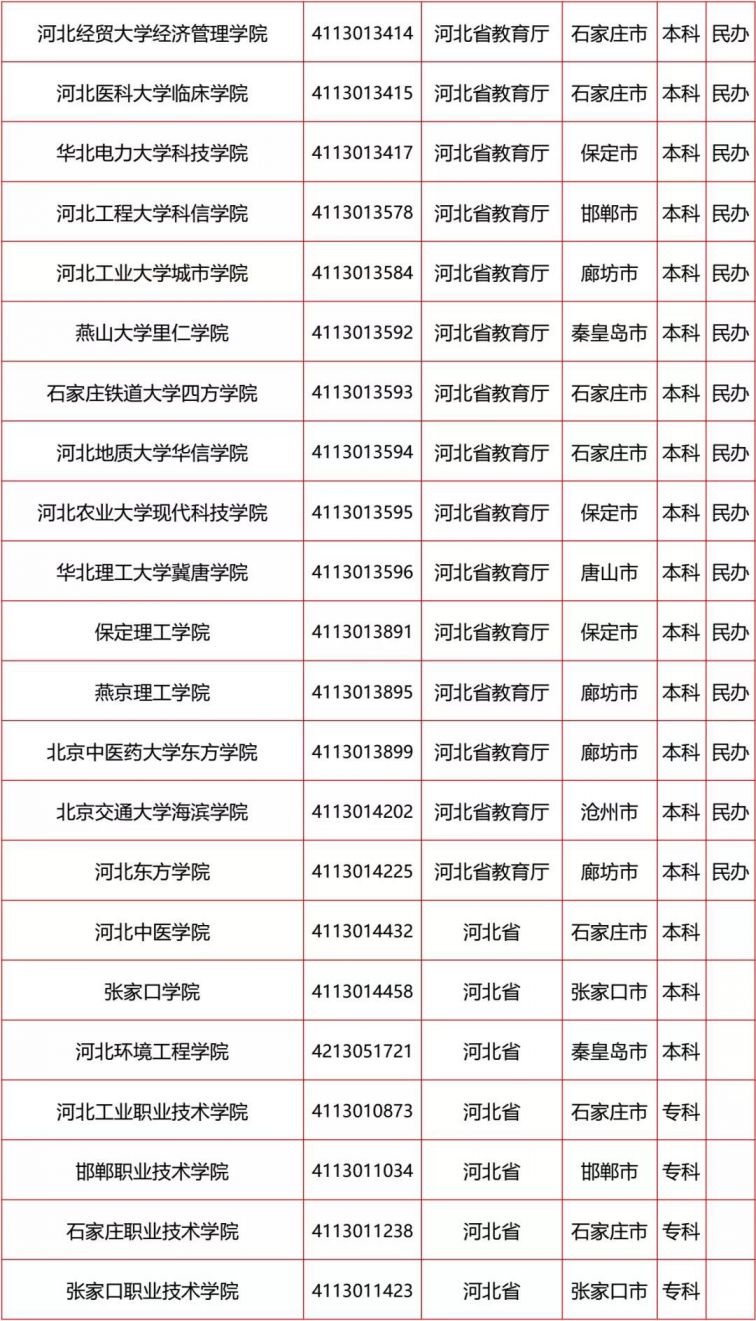 2020河北高校名单汇总