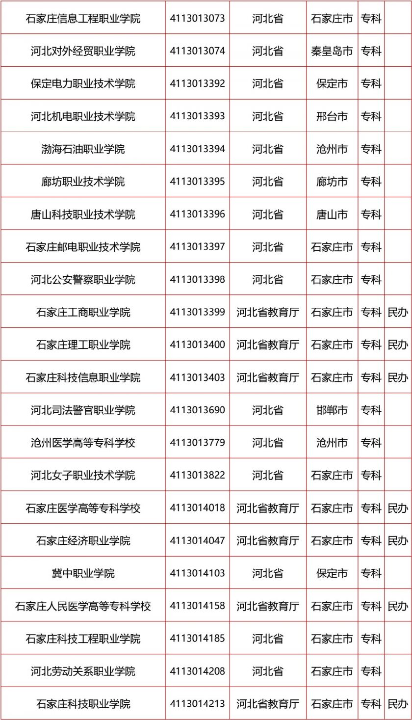2020河北高校名单汇总