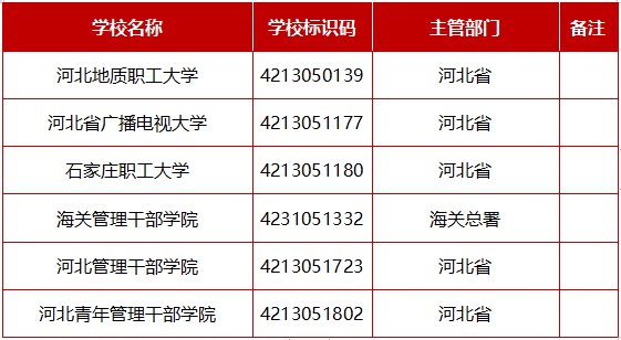 2020河北高校名单汇总
