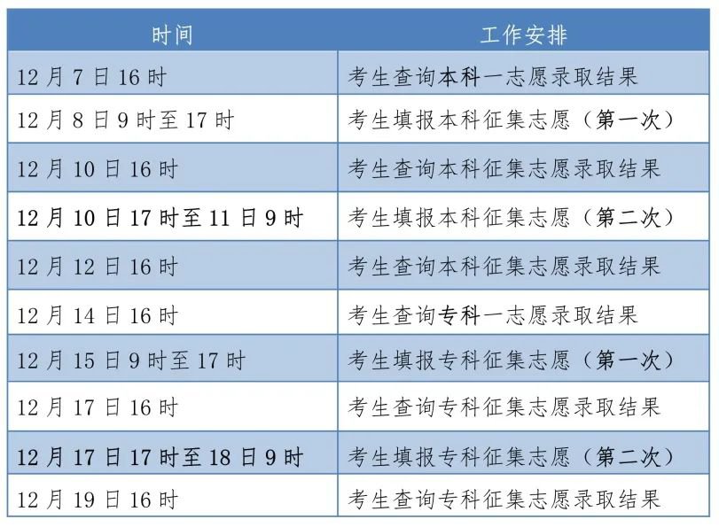 2021河北邯郸成人高考录取结果怎么查询？（附入口）